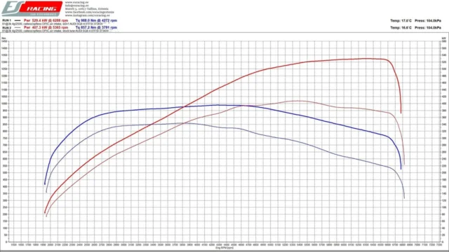 #SQ8 #40TFSI #stage2 #dynoTuned #provenResults Audi Sq8 4.0T…